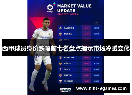 西甲球员身价跌幅前七名盘点揭示市场冷暖变化