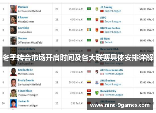 冬季转会市场开启时间及各大联赛具体安排详解