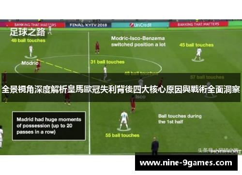 全景視角深度解析皇馬歐冠失利背後四大核心原因與戰術全面洞察