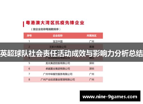 英超球队社会责任活动成效与影响力分析总结