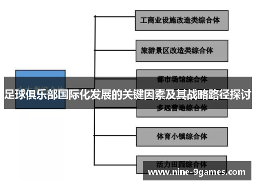 足球俱乐部国际化发展的关键因素及其战略路径探讨