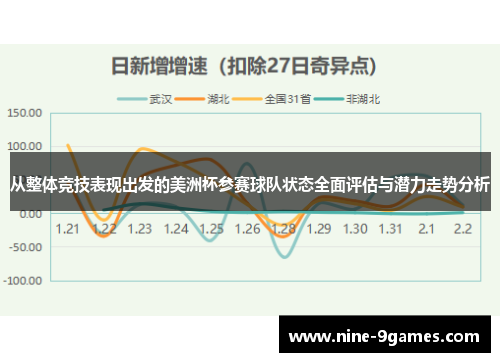 从整体竞技表现出发的美洲杯参赛球队状态全面评估与潜力走势分析